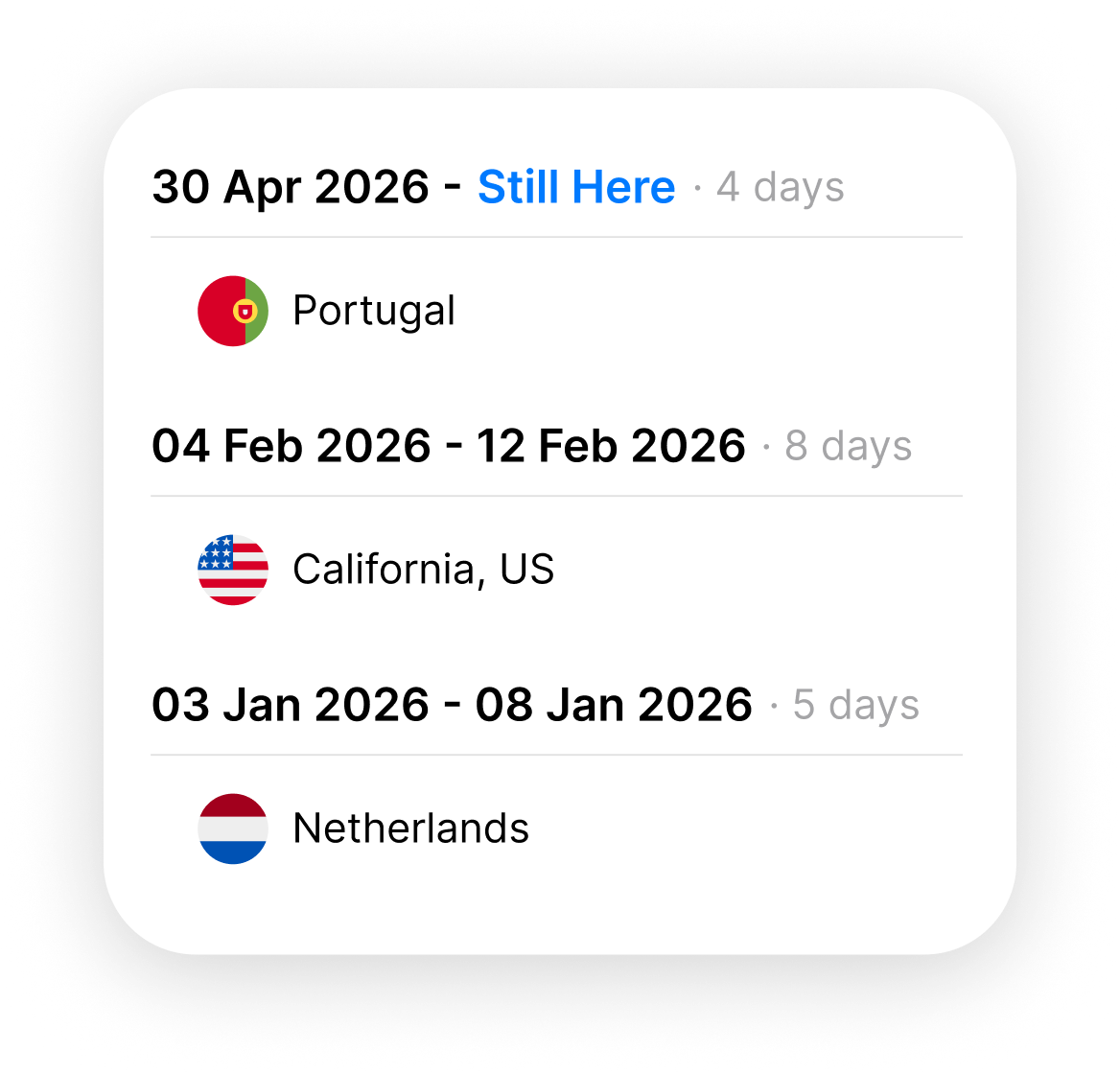 Automatic Trip Tracking